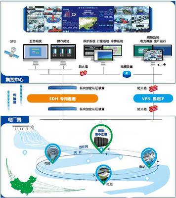電廠集中控制系統(tǒng)的計算機系統(tǒng)服務(wù)
