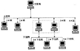 分布式計算機系統(tǒng)的數(shù)據(jù)處理 架構(gòu)、優(yōu)勢與挑戰(zhàn)