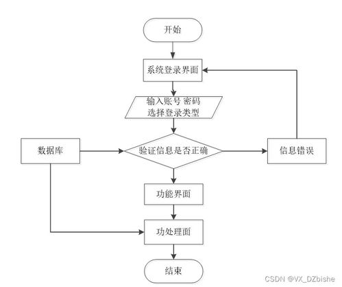 基于Spring Boot與小程序的流浪動物救助系統(tǒng)設(shè)計與實現(xiàn)