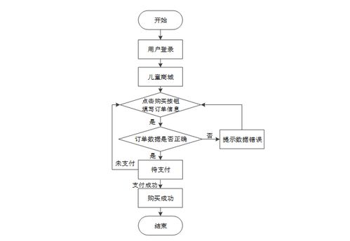 基于Java的兒童用品網店系統設計與實現——以數據處理模塊為核心
