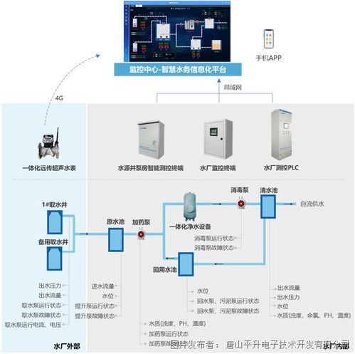智慧水務賦能鄉村 云南某農村自來水廠自控與信息化系統建設及數據處理實踐