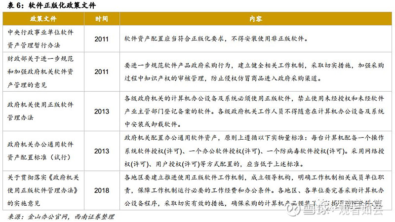 國(guó)產(chǎn)辦公軟件龍頭，智能云化助力未來 金山辦公(688111)深度分析